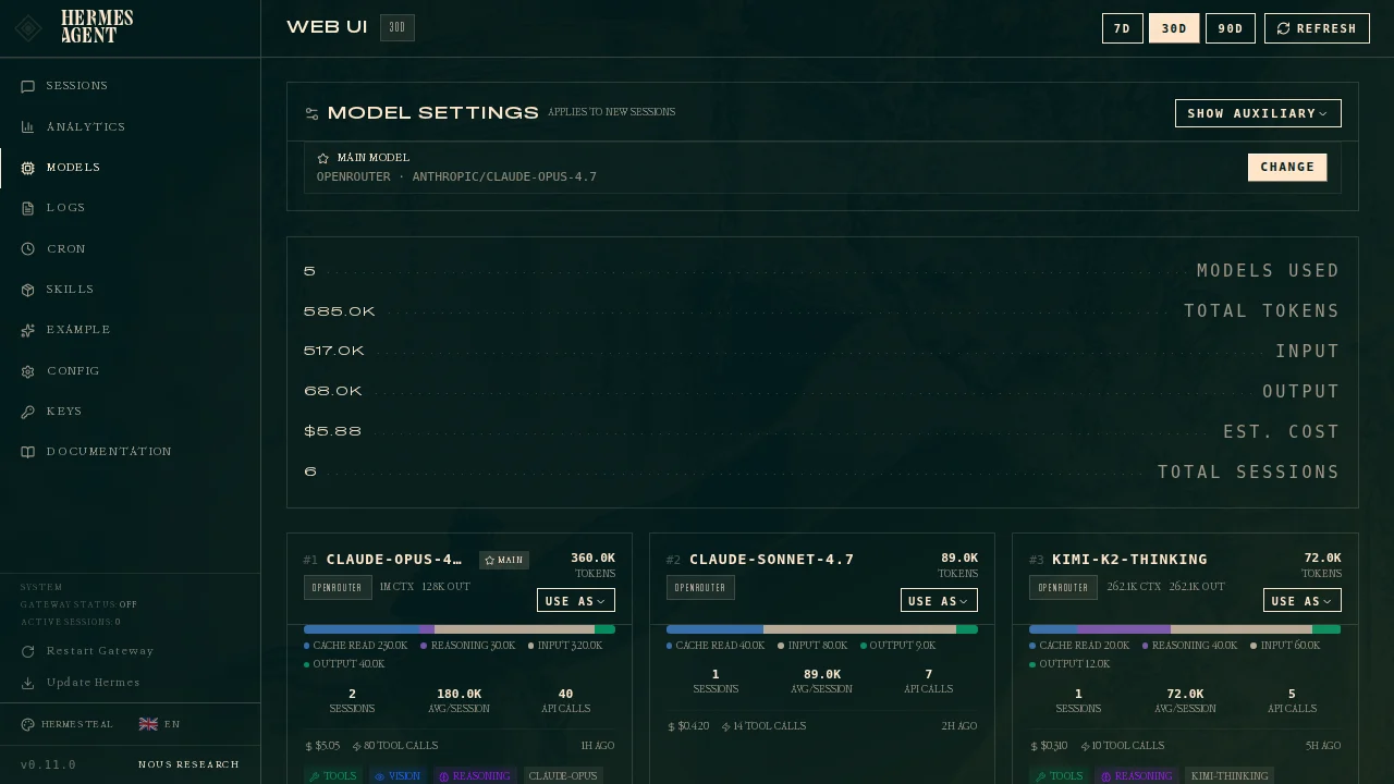 Vue officielle des modèles Hermes Agent avec consommation, coûts, sessions et appels d’outils